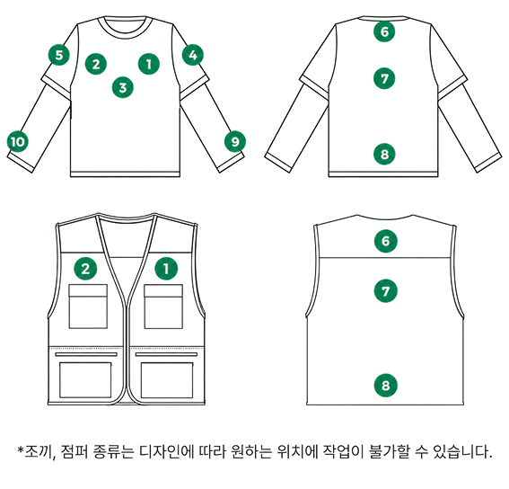 프린팅 위치